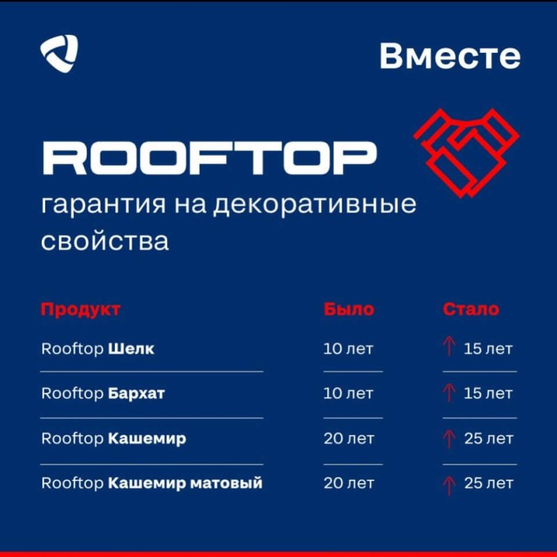 Rooftop Северсталь: стали еще надежнее!